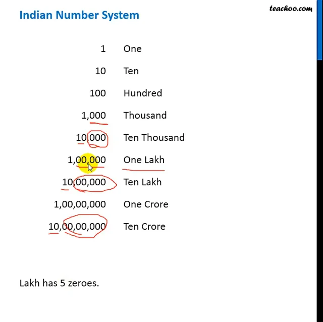 show-numbers-in-thousands-and-lakhs-in-excel-how-to-convert-43-off