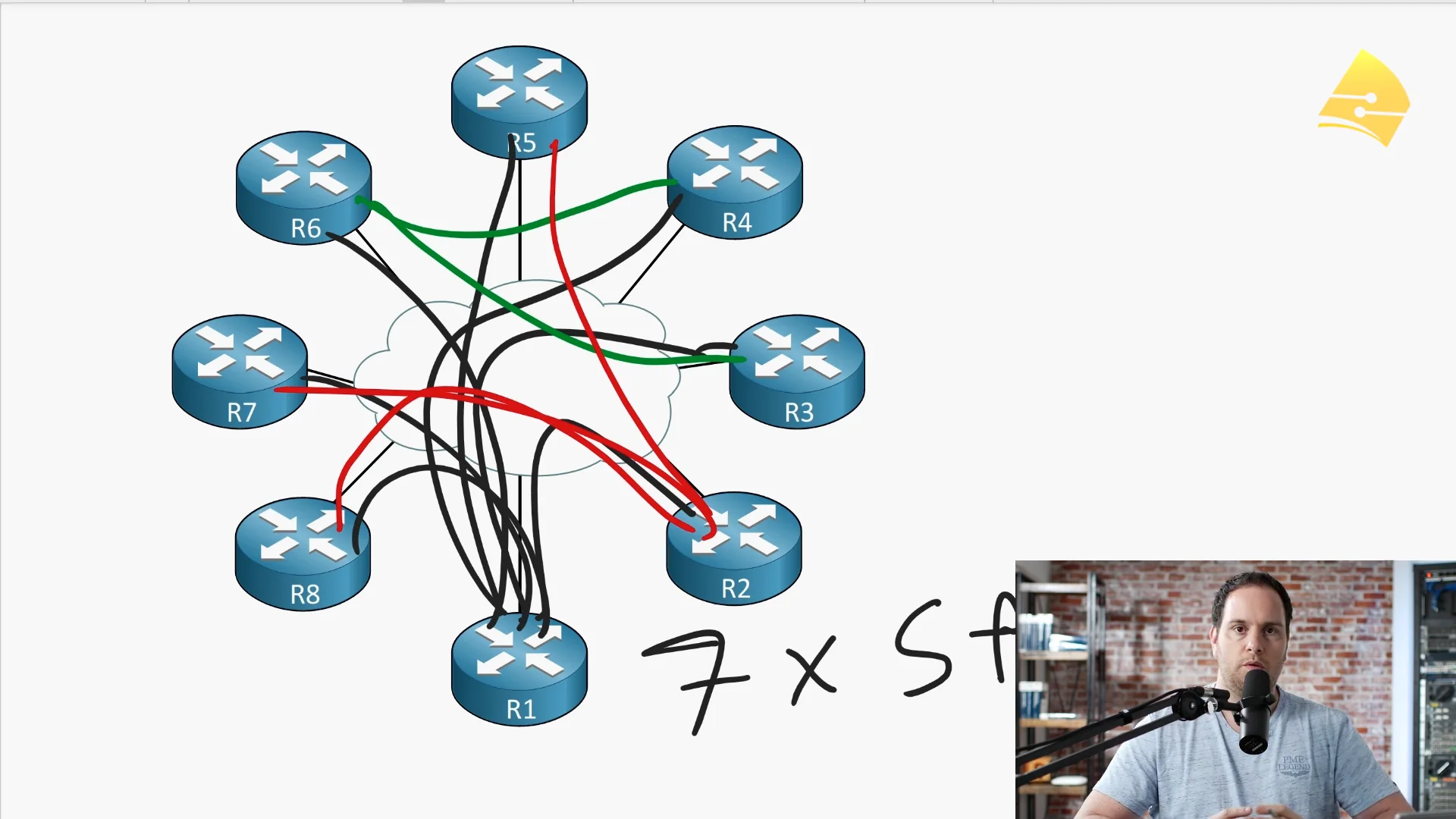 getvpn-whiteboard-1080p-teaser