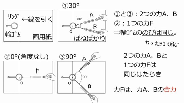 力のはたらき Ict教材eboard イーボード