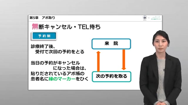 第5章 アポ取り：無断キャンセル・TEL待ち