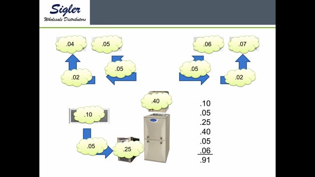 Understanding Static Pressure