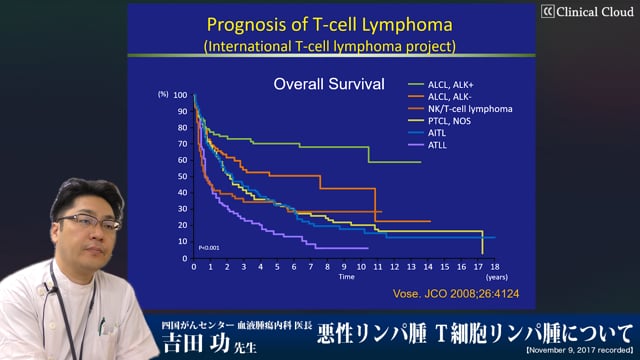 悪性リンパ腫 T細胞リンパ腫について Part1