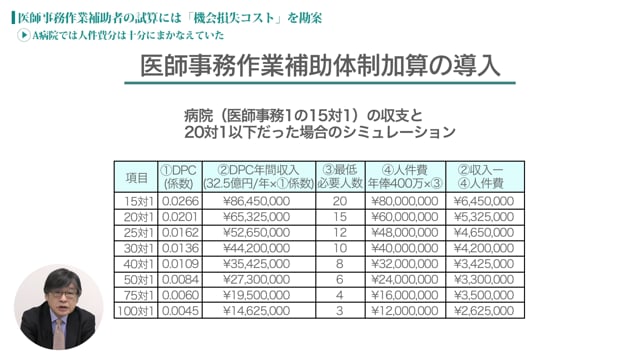 [case:04 #2] 医師事務作業補助者の試算「A病院では人件費分は十分にまかなえていた」（病院経営ケーススタディー ）