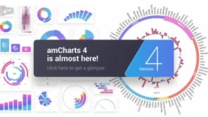 Am charts. AMCHARTS. AMCHARTS программа. AMCHARTS диаграмма. AMCHARTS примеры.
