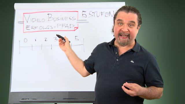 Video Business Erfolgsplan