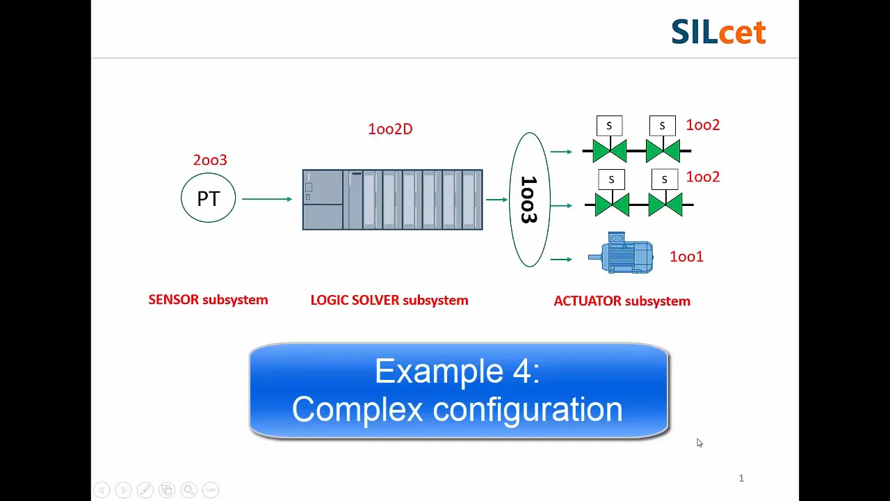 Example 4-Complex configuration on Vimeo