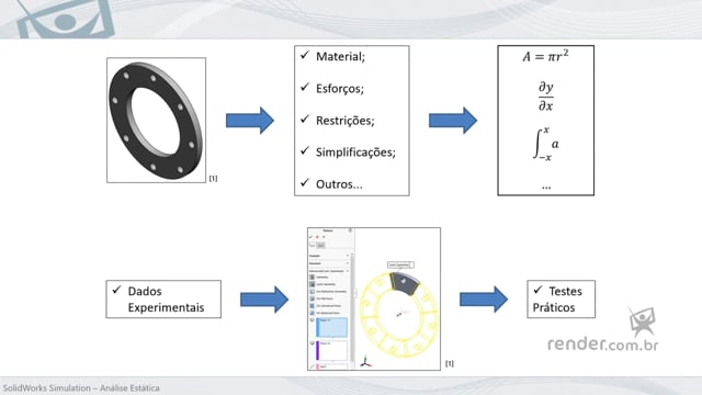 M1A2 - Conhecendo o Suplemento Simulation e suas Limitações