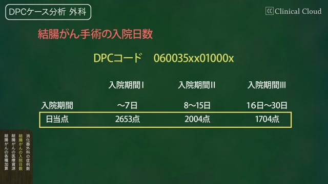 [3-2] DPC ケース分析 その3：外科 #02「結腸がんの入院日数」