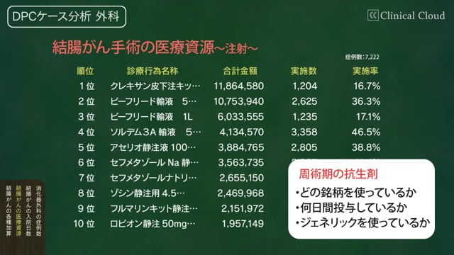 [3-4] DPC ケース分析 その3：外科 #04「結腸がんの医療資源２」