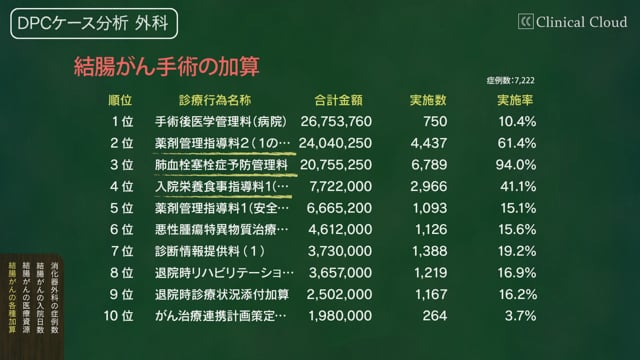 [3-5] DPC ケース分析 その3：外科 #05「結腸がんの各種加算」