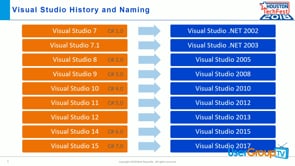 Why Do We Want C#7?