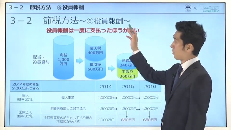 第3章 ⑧役員報酬