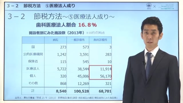 第3章 ⑦医療法人成り