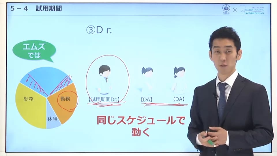 第5章 ④試用期間（Dr.） 