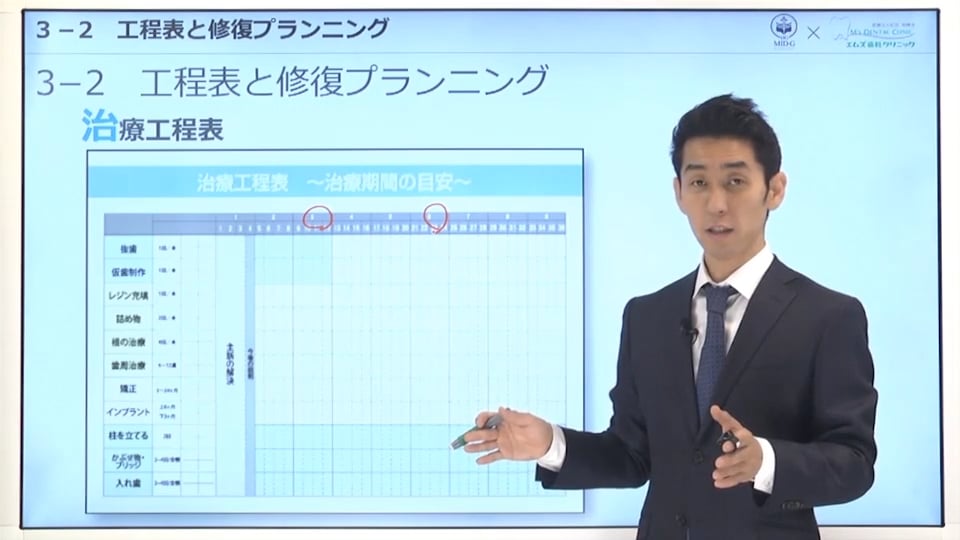 第3章 ②工程表と修復プランニング