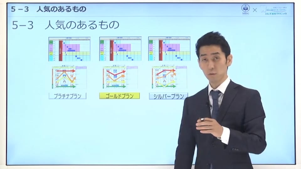 第5章 ③人気のあるもの