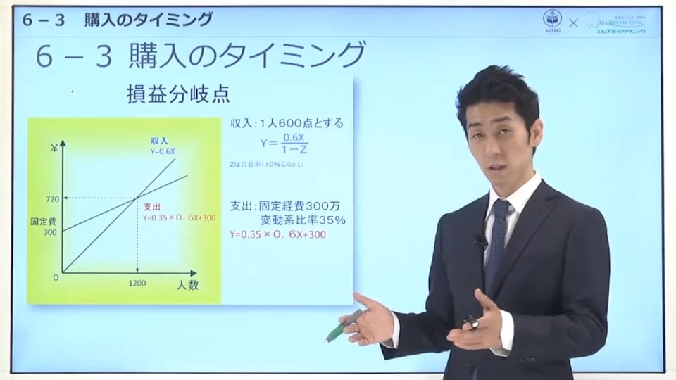  第6章 ③購入のタイミング 