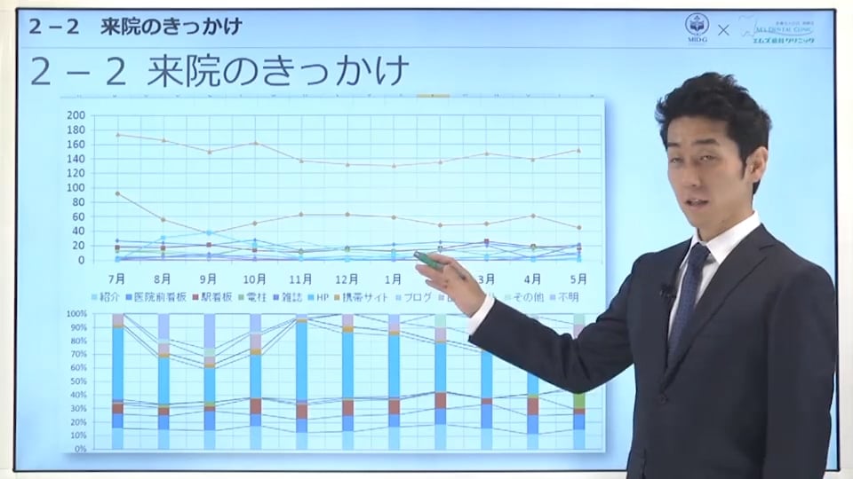 第2章 ②来院のきっかけ