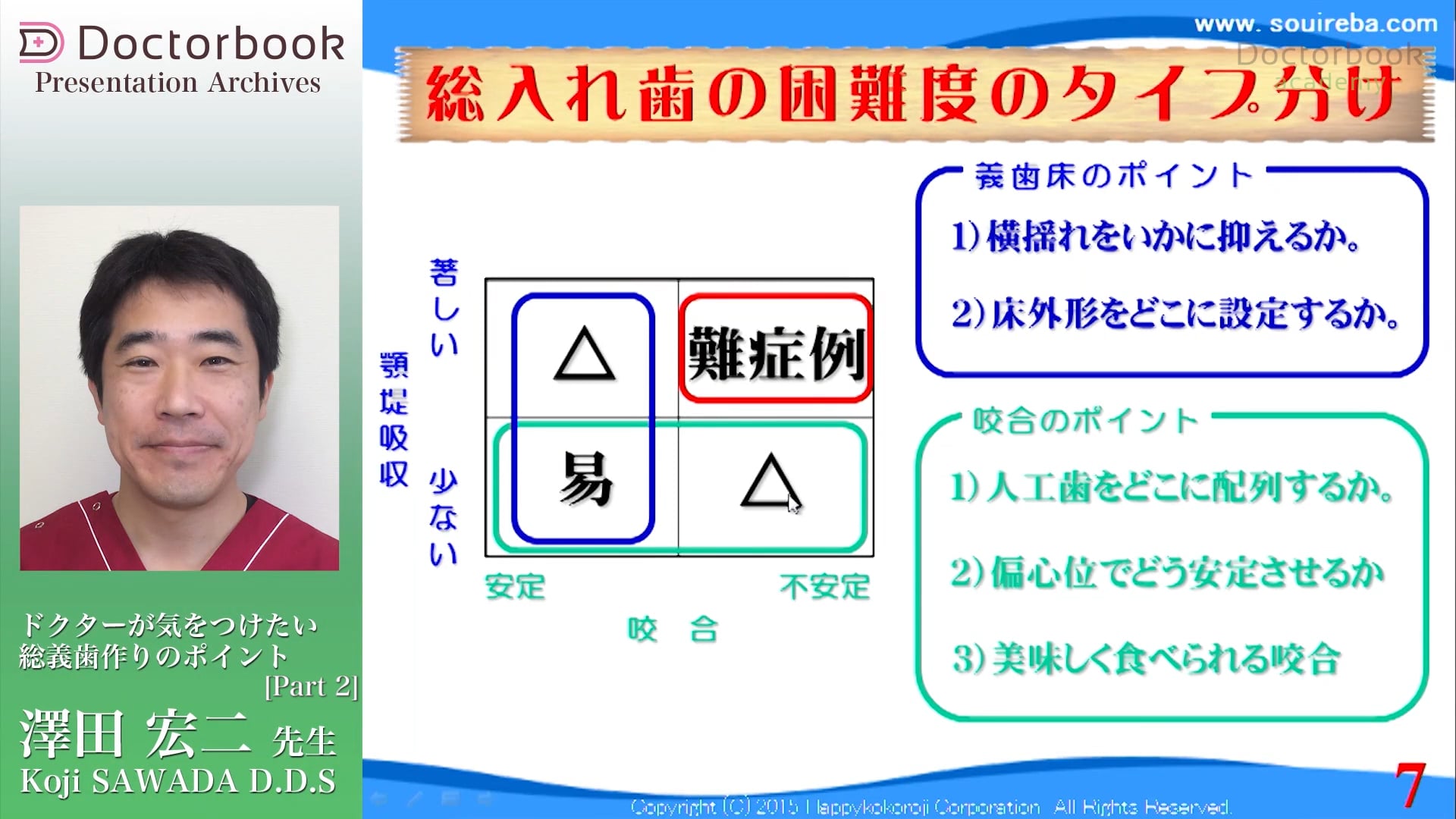 #2 フィットチェッカーの残り方と口腔内状況