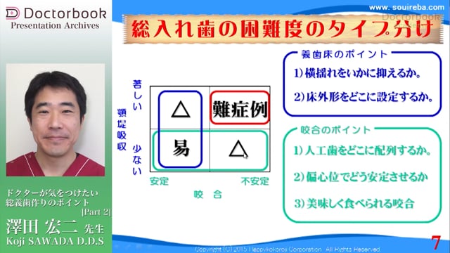 1 総義歯の困難度タイプ分け | Doctorbook academy (ドクターブック 