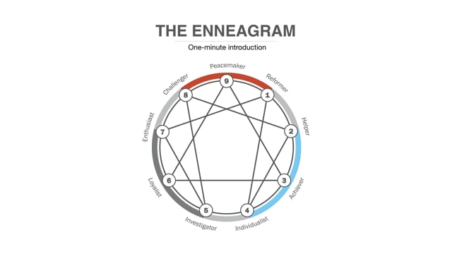 enneagram-types-what-they-mean-and-where-to-take-the-test-40-off