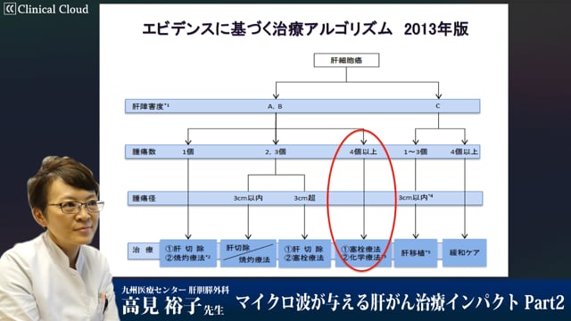 マイクロ波が与える肝がん治療インパクト Part2