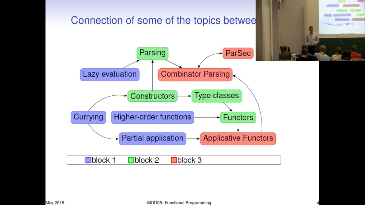 15-05 - Functional Programming - [17-18 K4] on Vimeo