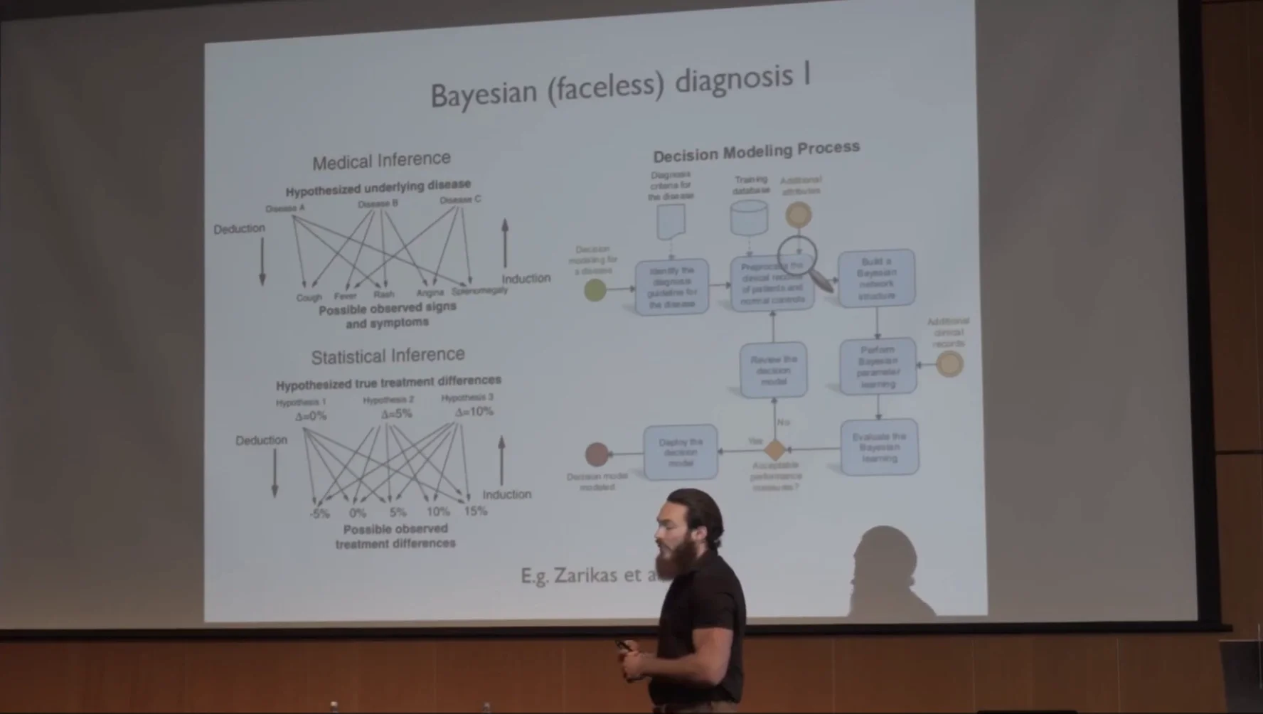 Diagnosis - doctors vs algorithm on Vimeo
