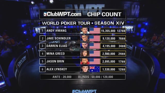 S14 › WPT Choctaw (Part 2 of 3)