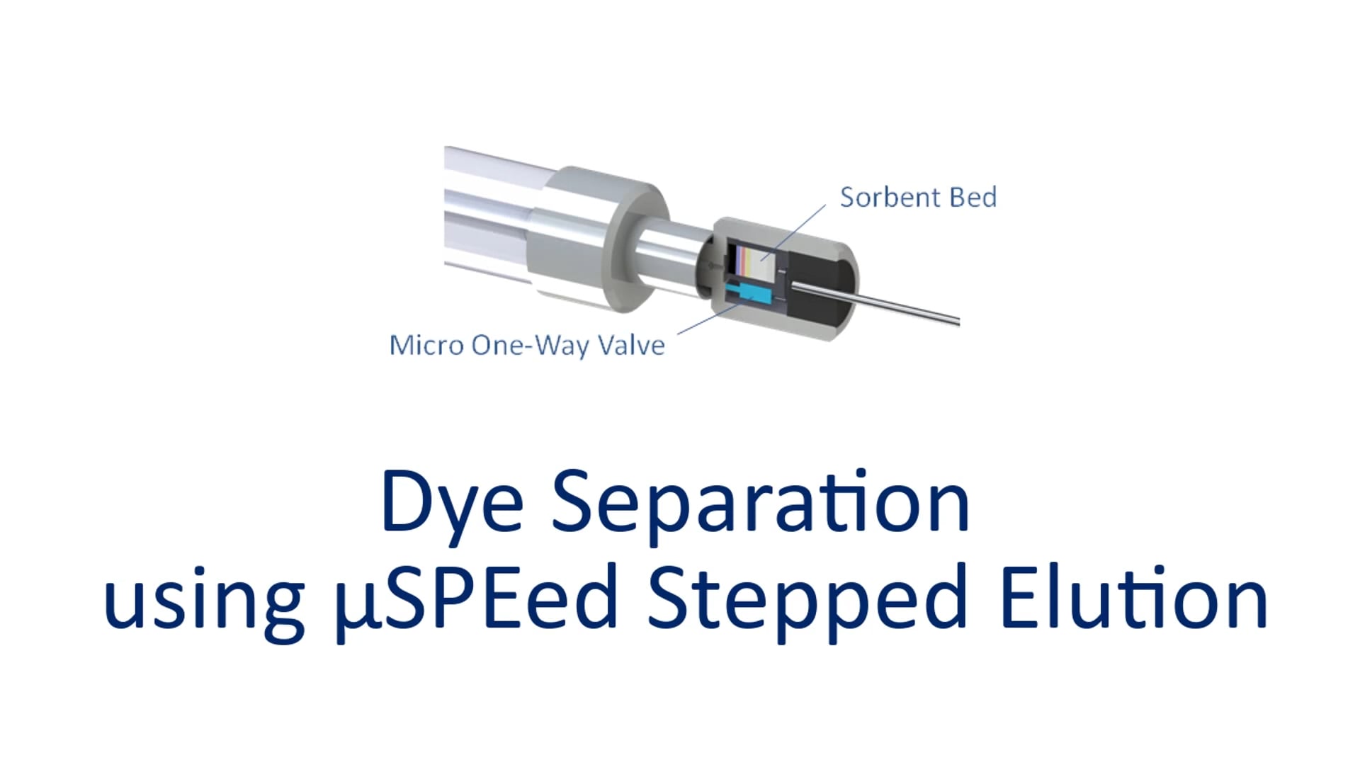 µSPEed, Food Dye Separation