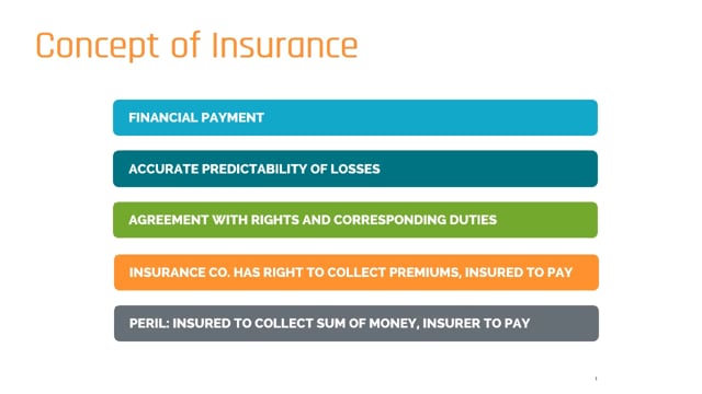 Insurance as Risk Management Tool - Sample