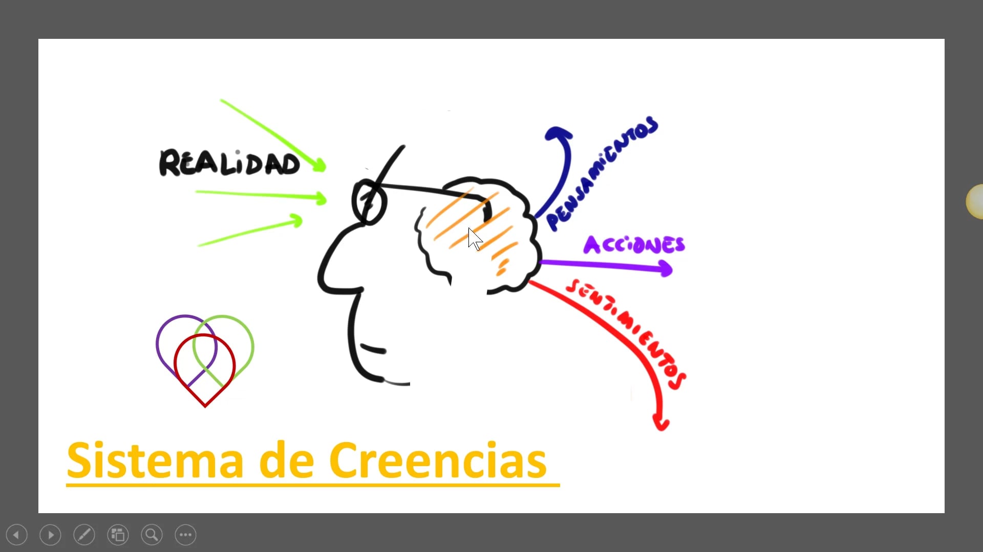 2 Sistema de Creencias