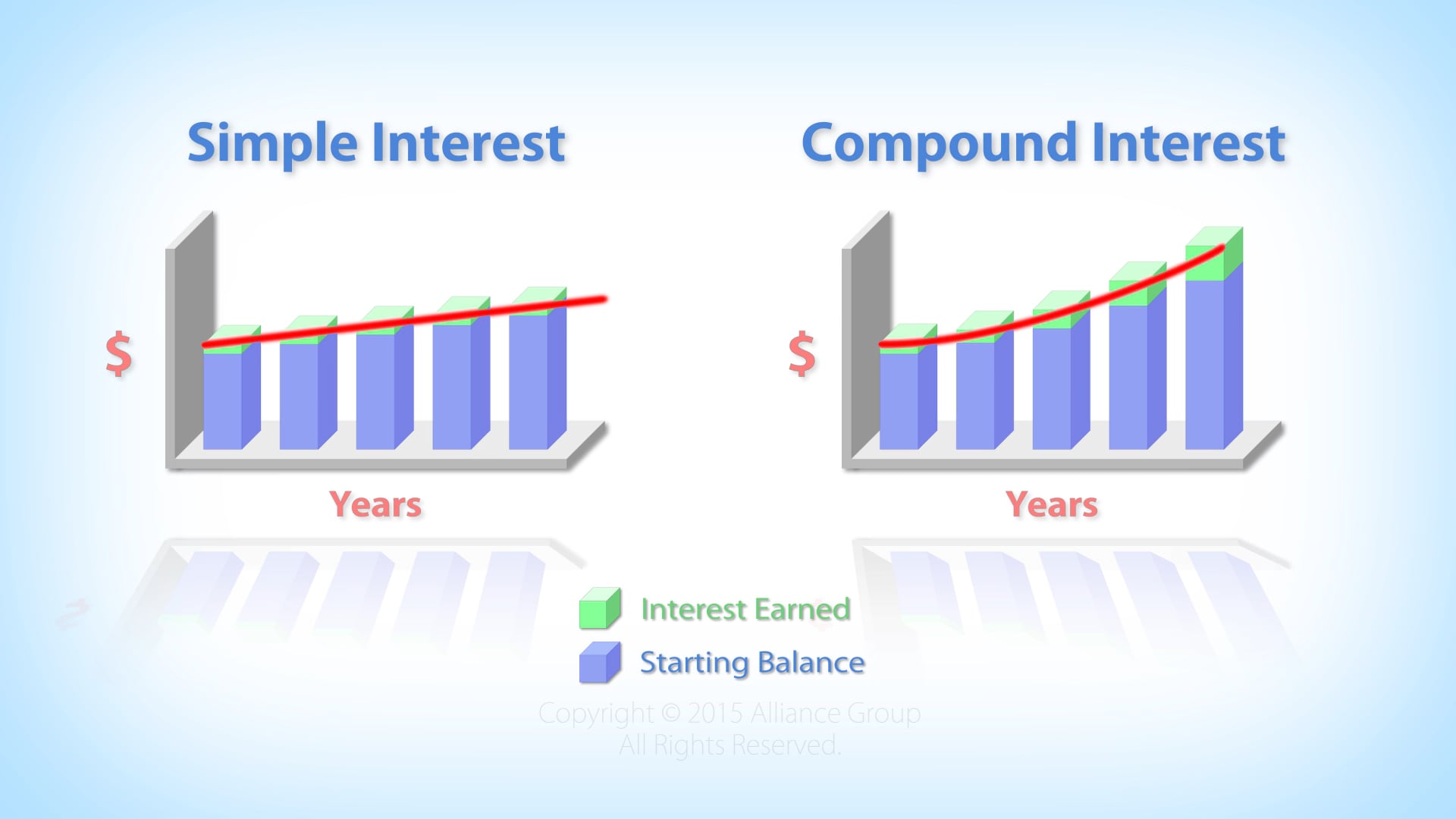 Compound Interest