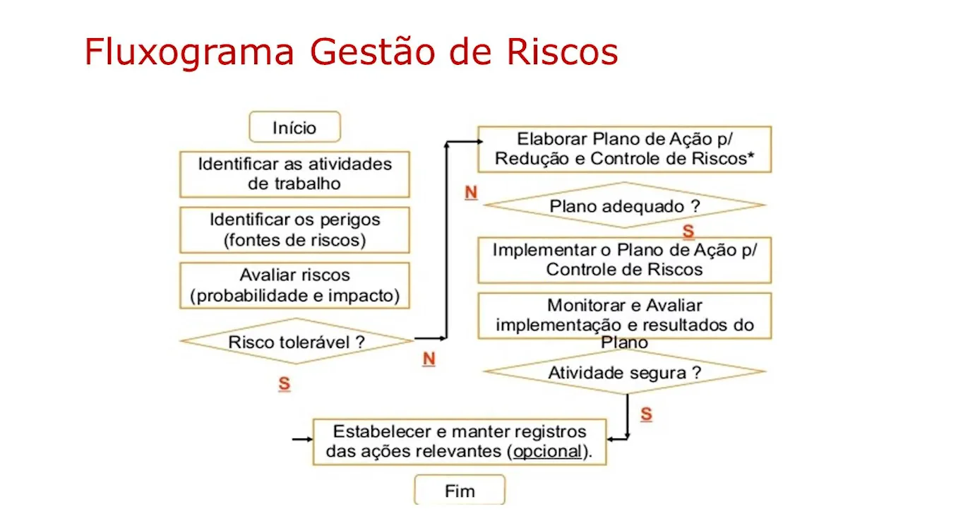 Planos de Aula Sobre Probabilidade