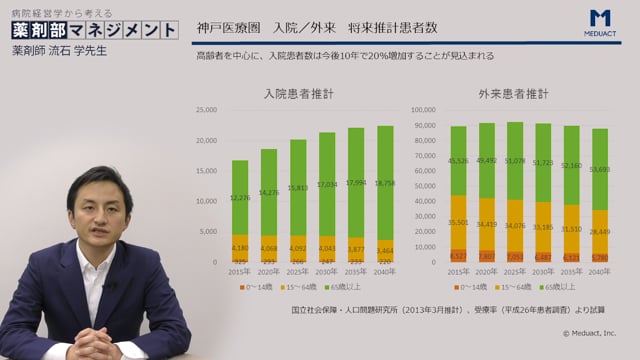 [05/14] 流石学先生：病院経営学から考える薬剤部マネジメント #3 「薬剤部の業務負荷は気づかないうちに増えている！？ Part1」