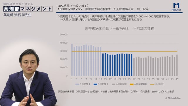 [07/14] 流石学先生：病院経営学から考える薬剤部マネジメント #3 「薬剤部の業務負荷は気づかないうちに増えている！？ Part3」