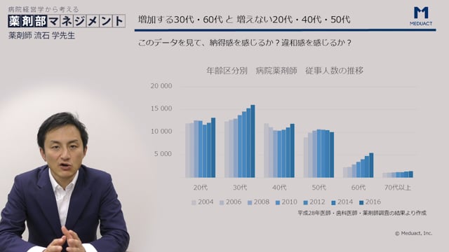 [12/14] 流石学先生：病院経営学から考える薬剤部マネジメント #6 「組織行動学から考える薬剤師のリクルートと若手の育成 Part1」