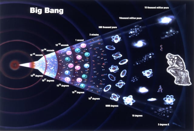 The Evolution of The Universe: From Big Bang to Now