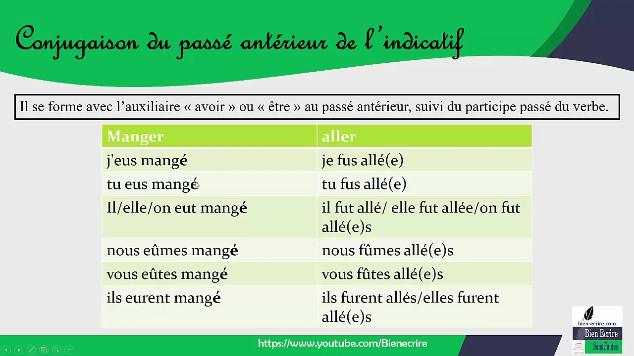 Conjugaison Du Verbe Manger Au Passé Simple Conjugaison temps composés 5 - passé antérieur on Vimeo