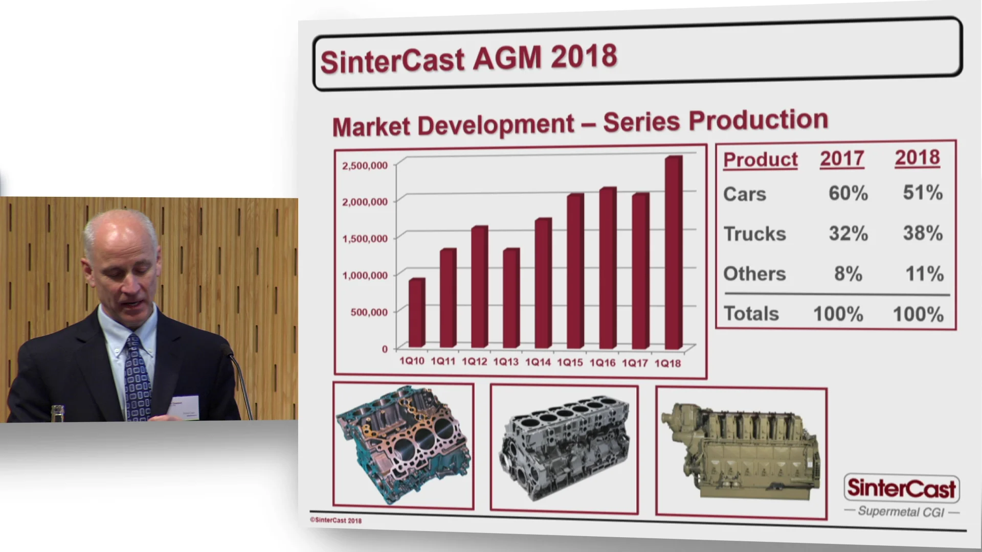 CEO Presentation SinterCast AGM 2018 on Vimeo