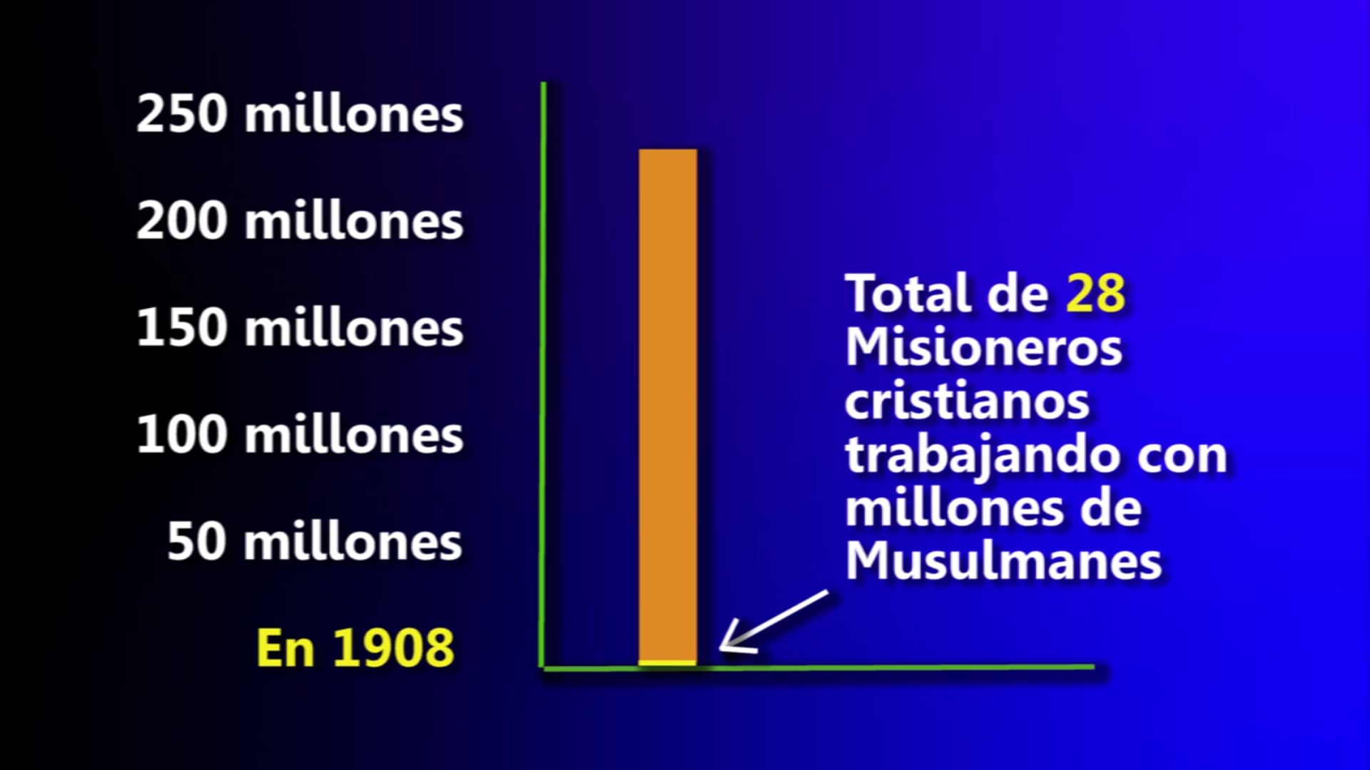 Los planes del Islam para conquistar el mundo