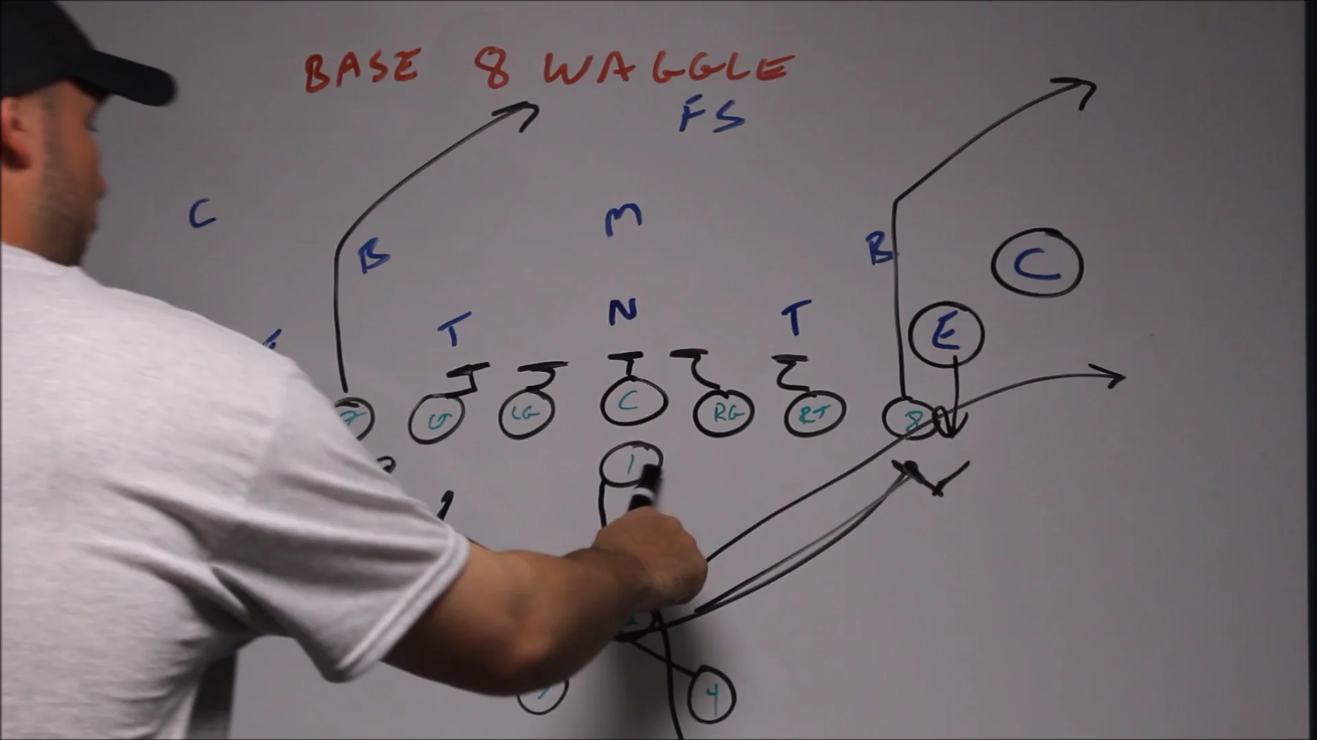 Wishbone Formation Animated Plays - Running Plays Playbook - Youth