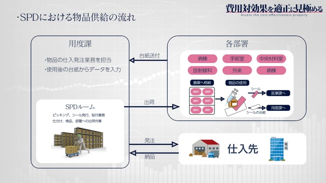 [2-1] 費用対効果を適正に見極める SPD委託編 #1