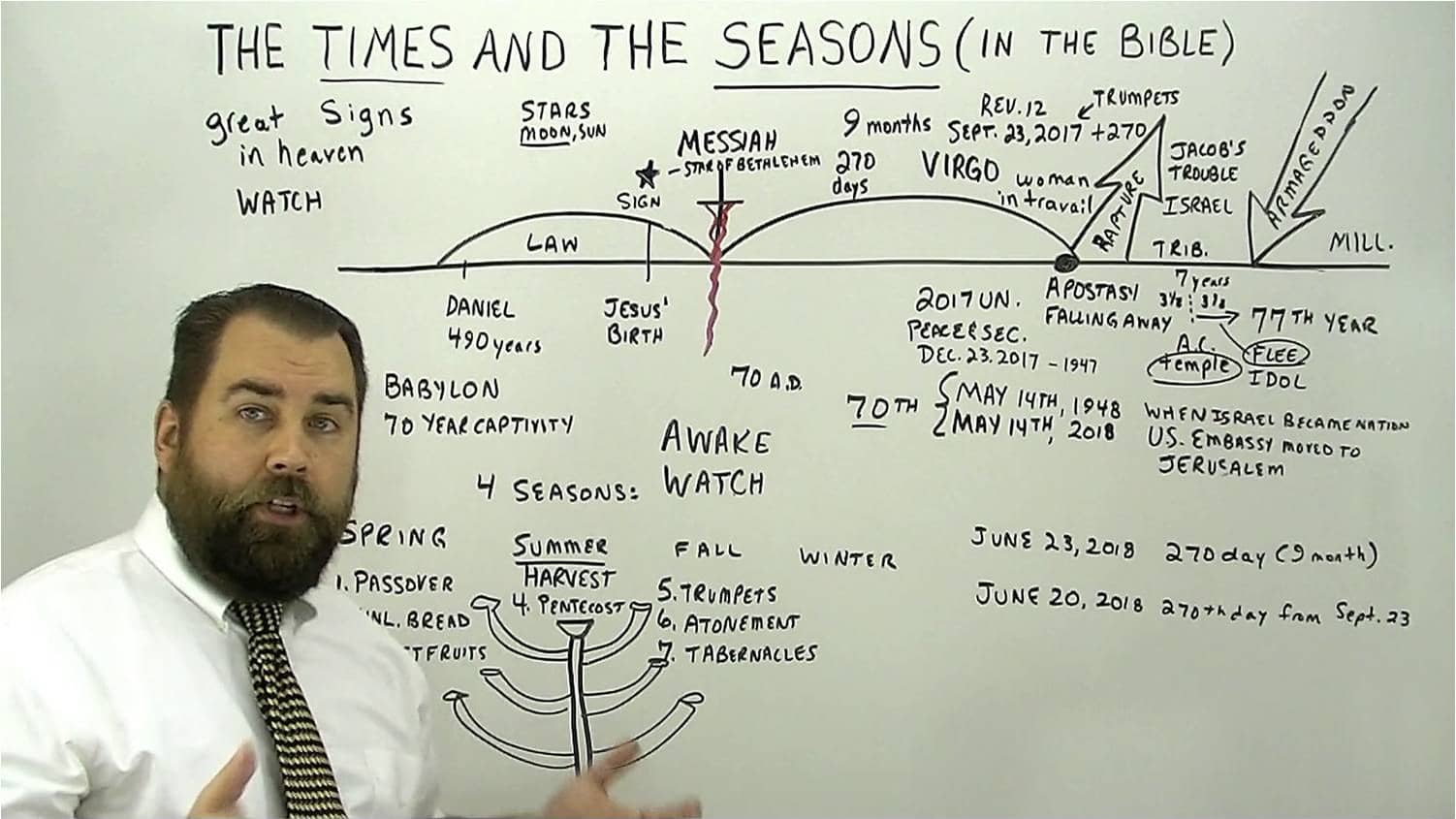 The Times and The Seasons (In the Bible) on Vimeo