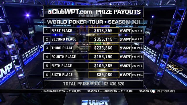 S12 › WPT Legends of Poker (Part 2 of 3)