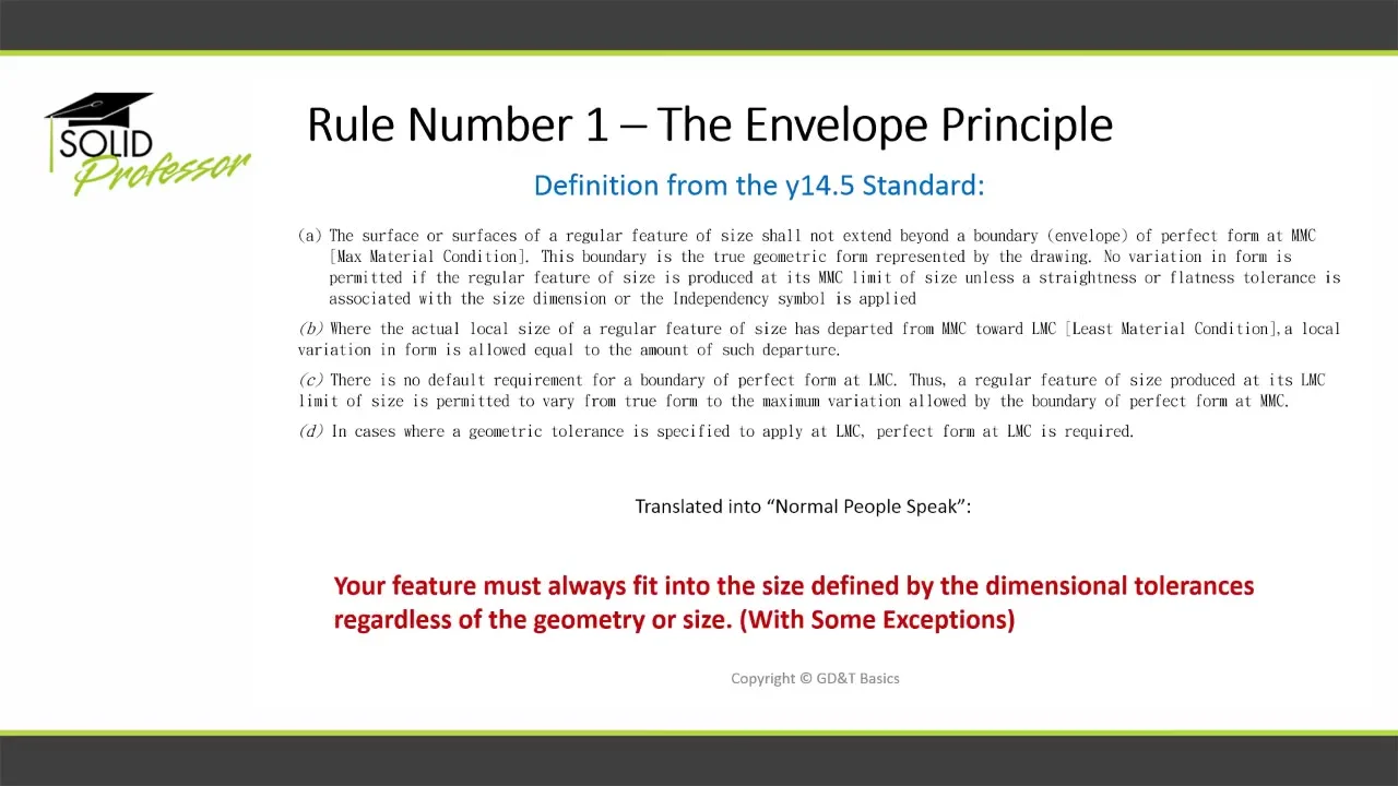 GD&T Rule #1: Envelope Principle