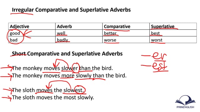 34: Comparative And Superlative Adverbs – Part 1 – Prinenglish
