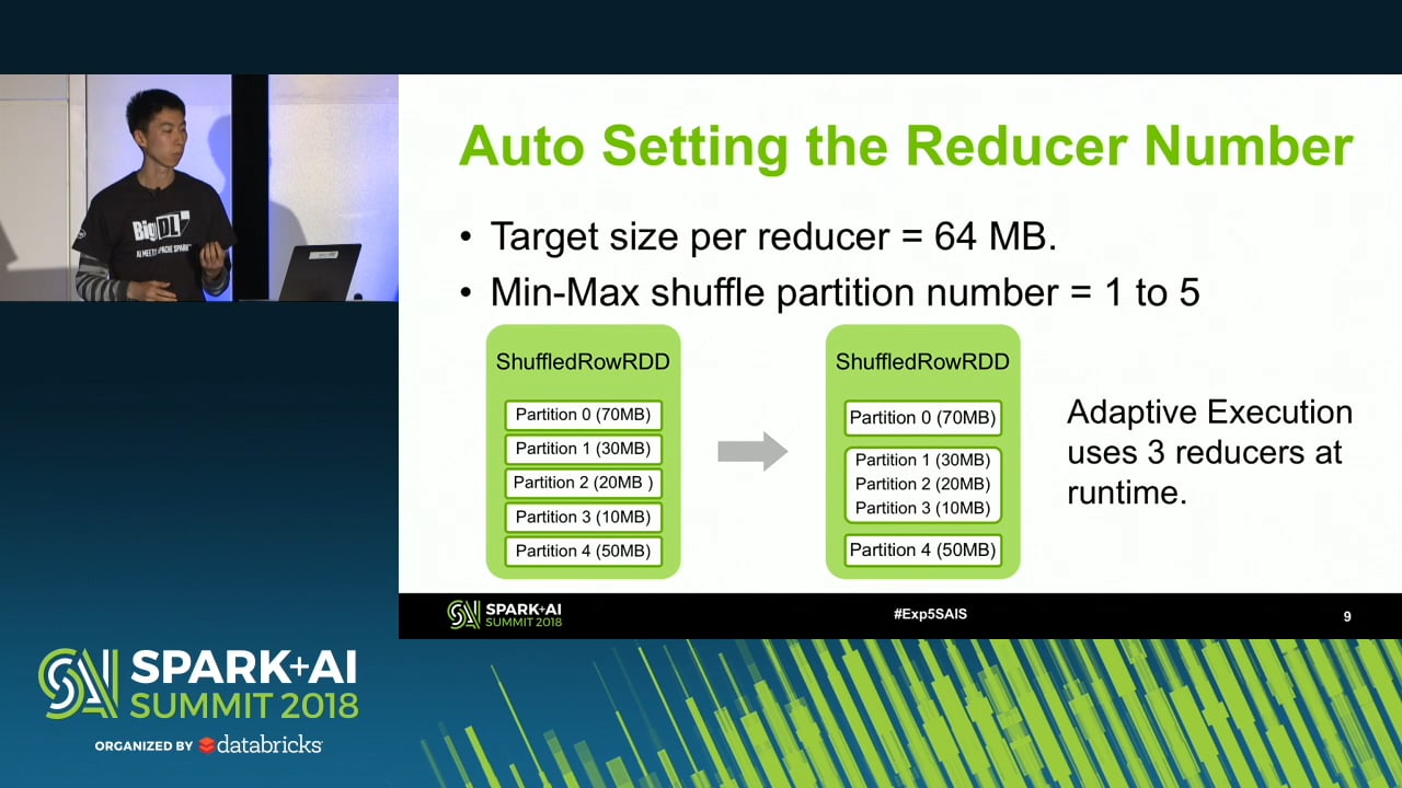 Spark SQL Adaptive Execution Unleashes The Power of Cluster in Large ...