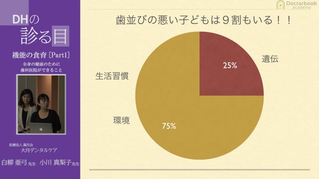 #1 歯並びは遺伝？習慣？