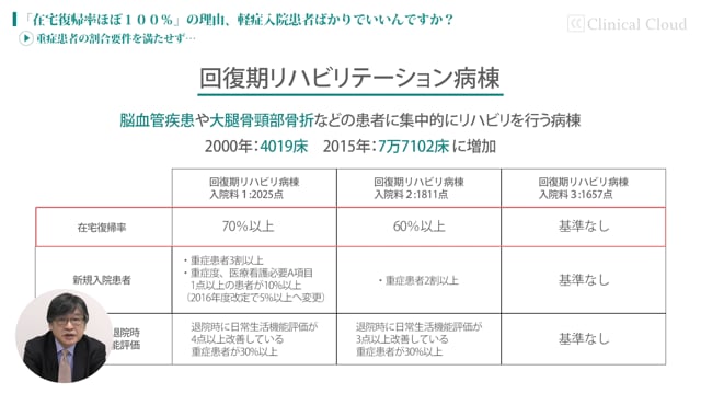 [case:07 #1] “在宅復帰率ほぼ100％”の理由「重症患者の割合要件を満たせず…」（病院経営ケーススタディー ）